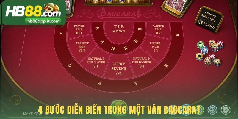 Một ván Baccarat diễn ra qua 4 bước đặt cược và so điểm