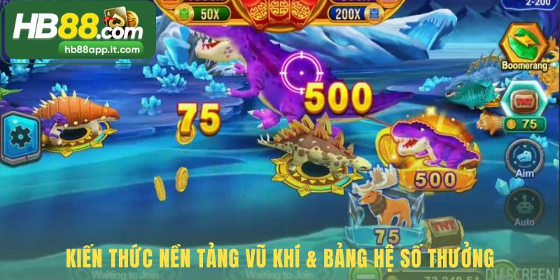 Kiến thức nền tảng giúp phân loại mục tiêu và vũ khí